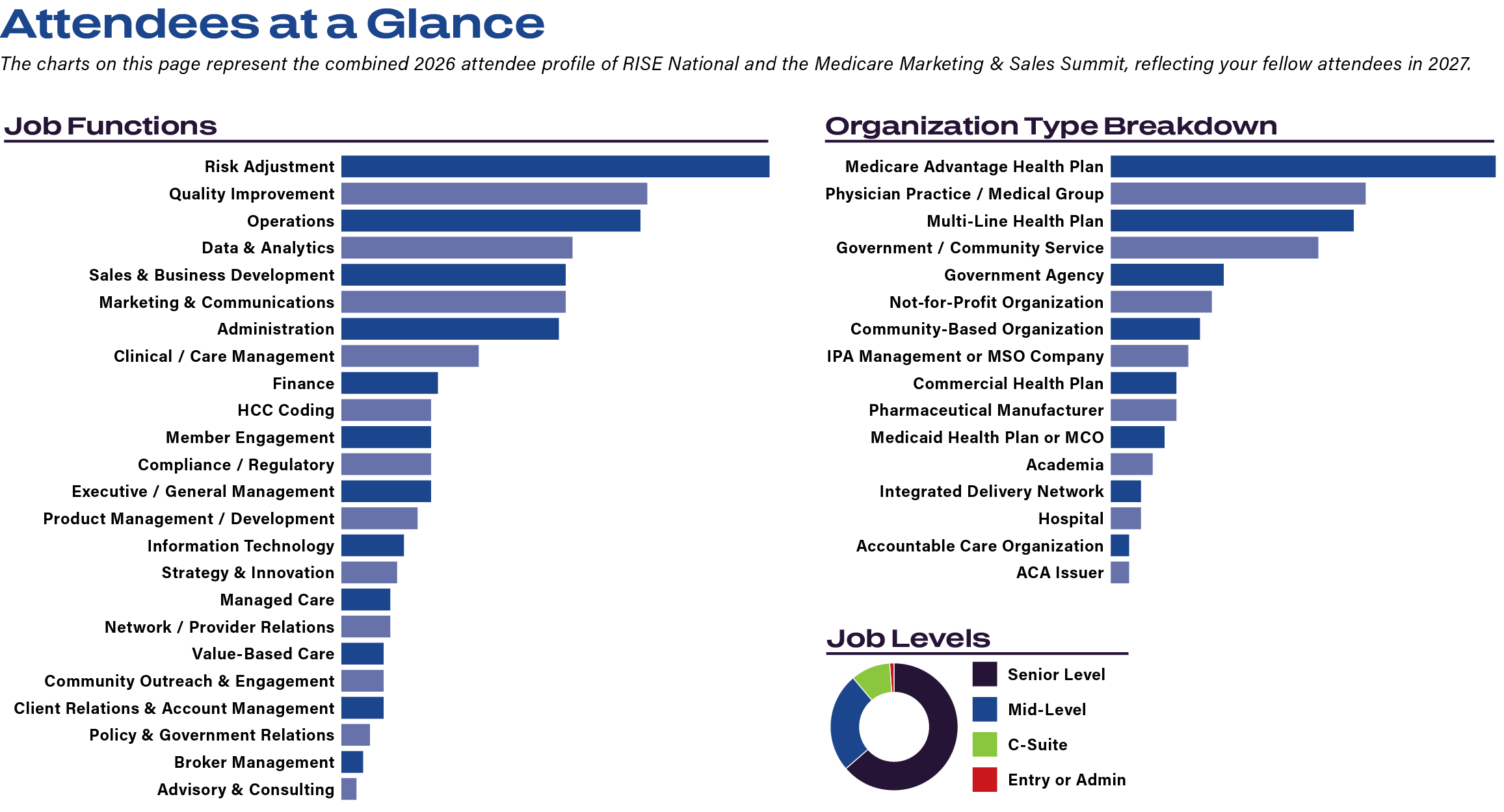 Job Functions and Org Type Graphic